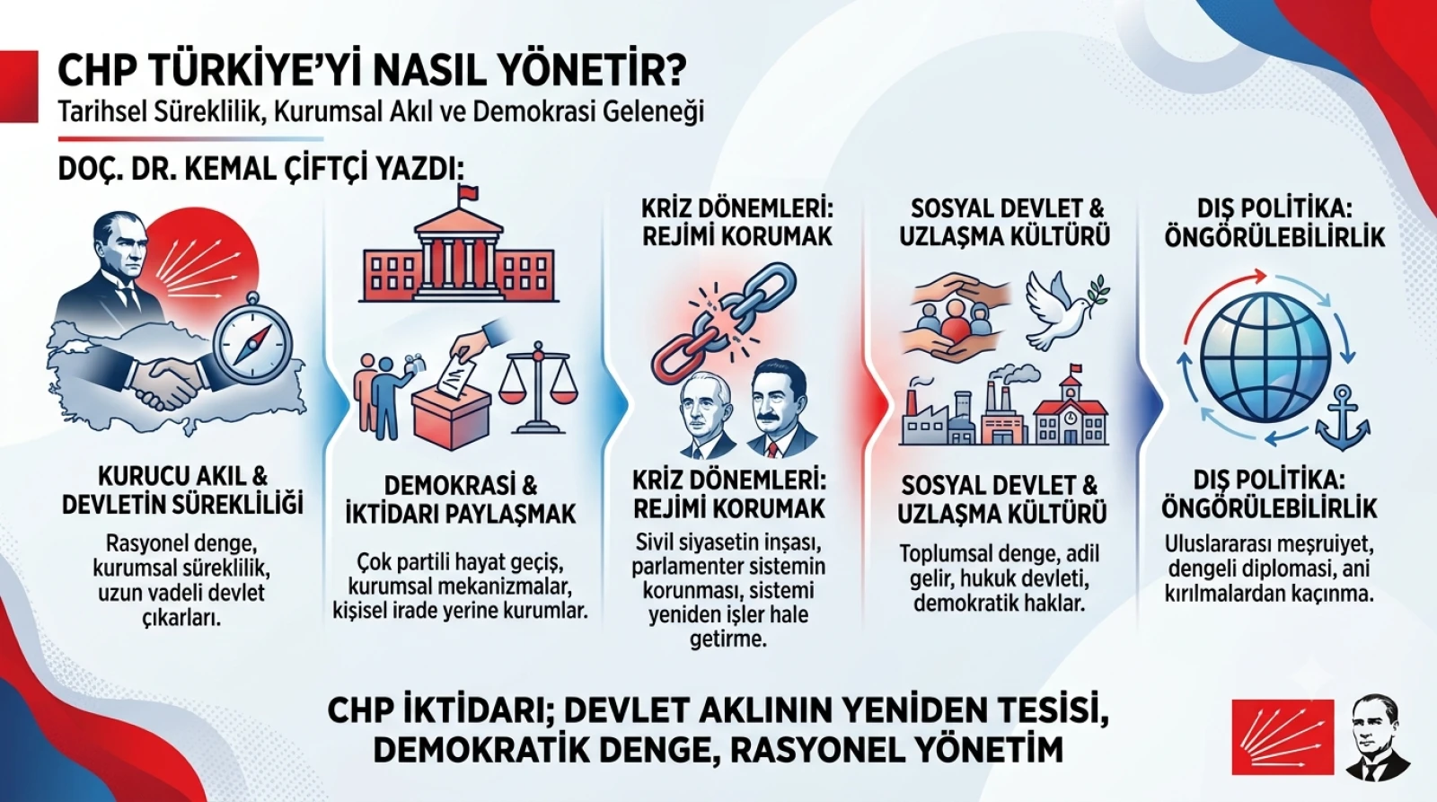 CHP TÜRKİYE’Yİ NASIL YÖNETİR?
