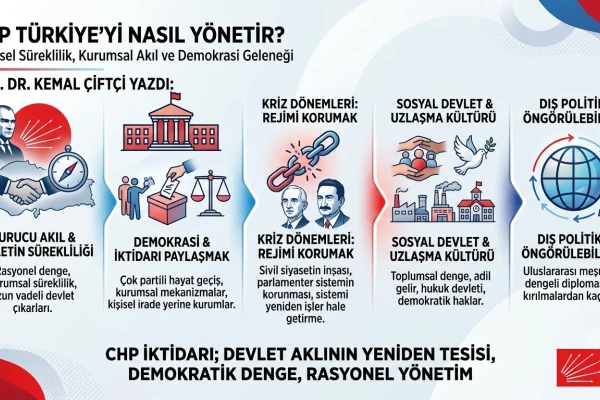 CHP TÜRKİYE’Yİ NASIL YÖNETİR?