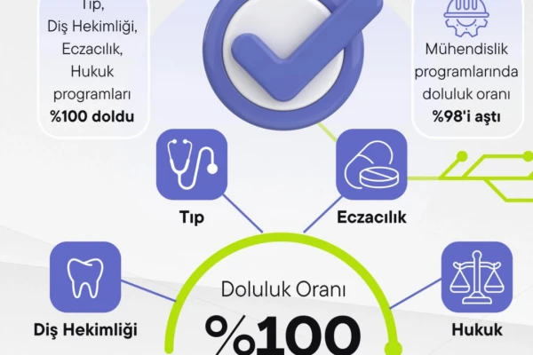Devlet Üniversitelerinde Doluluk Yüzde 99,5’e Çıktı