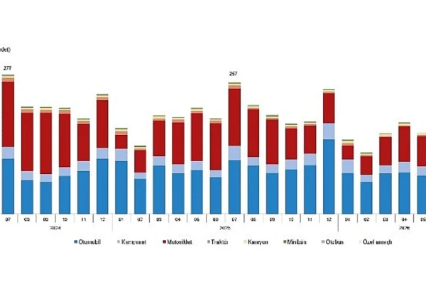 Motorlu Kara Taşıtları, Temmuz 2026