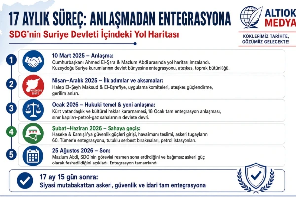 Suriye'de Mutlu Son: SDG Lağvedildi, Abdi CB Danışmanı Oldu