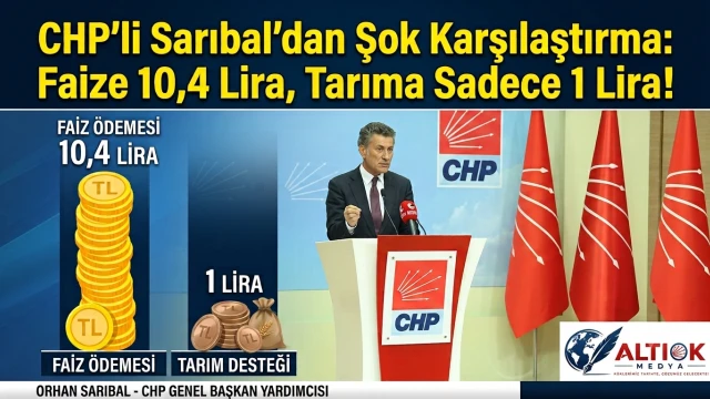 CHP'li Sarıbal’dan Şok Karşılaştırma: Faize 10,4 Lira, Tarıma Sadece 1 Lira!