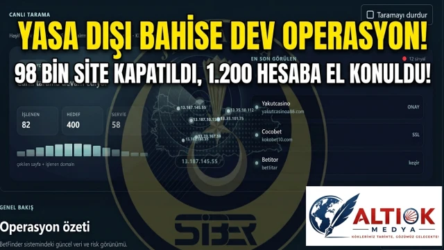 Yasa Dışı Bahise Dev Operasyon! 98 Bin Site Kapatıldı, 1.200 Hesaba El Konuldu!